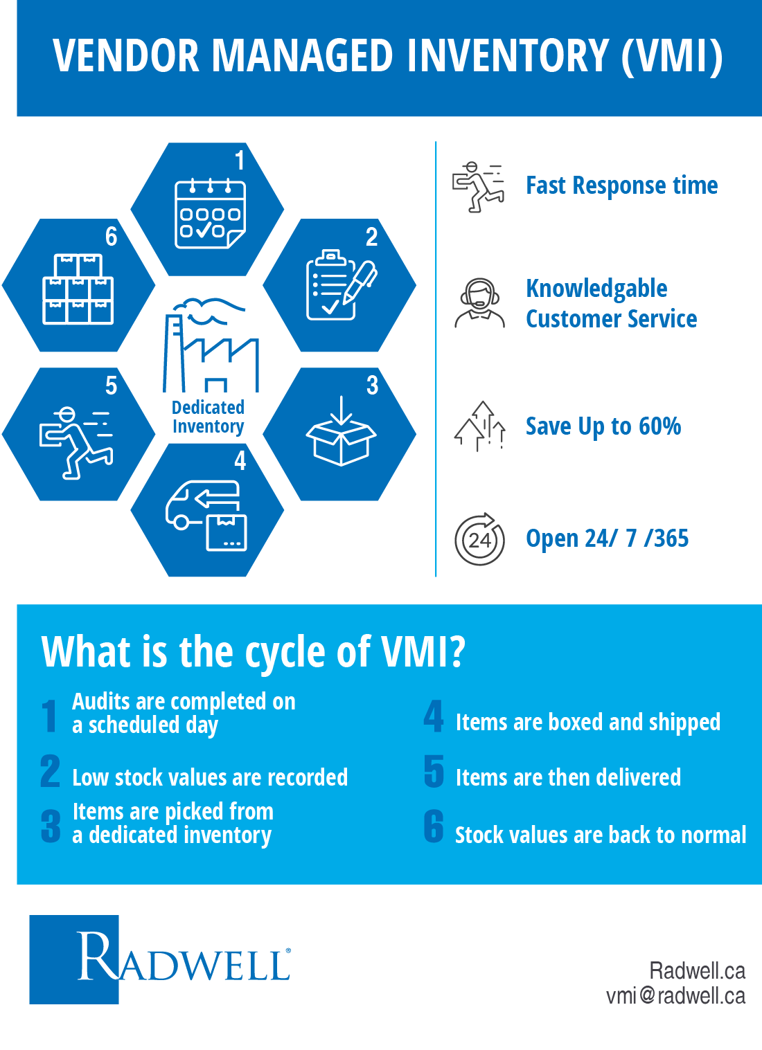 VMI-Inforgraphic-CA-EN